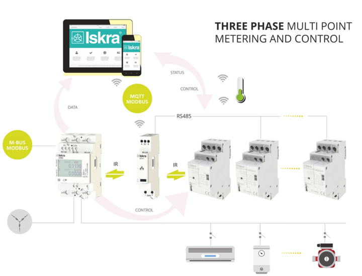 ISKRA WEBINAR: MultiPoint Metering & Control - Take Command of Your Energy NOW