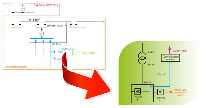 The one-line diagram of the LV distribution network used in the case study.