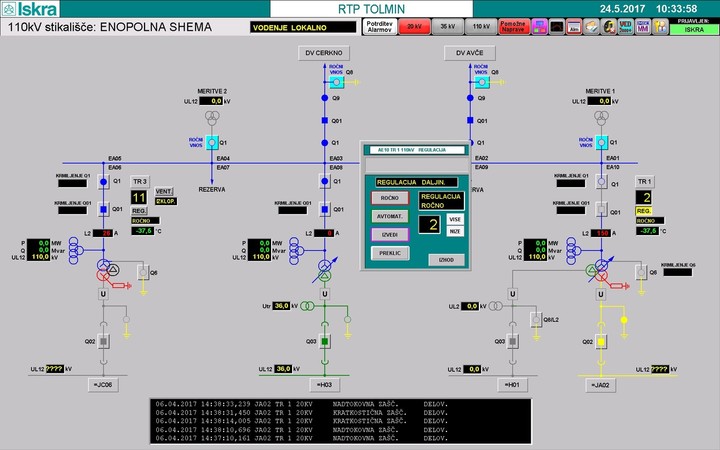 Railway Traffic Automation - Railway Traffic Automation - Iskra