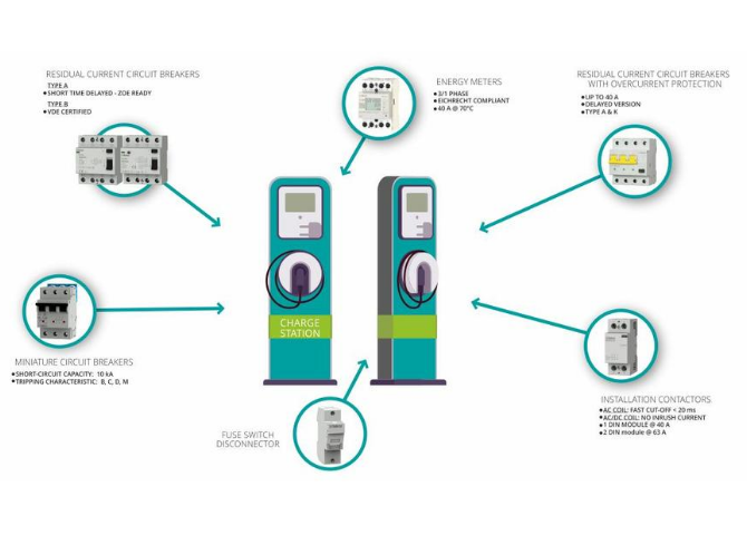Iskra’s latest technological innovations in support of global investments for EV charging infrastructure