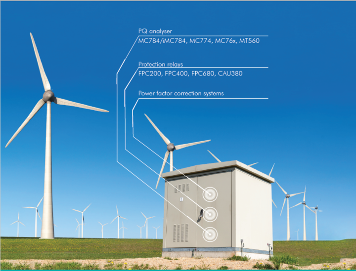 Wind turbine programme